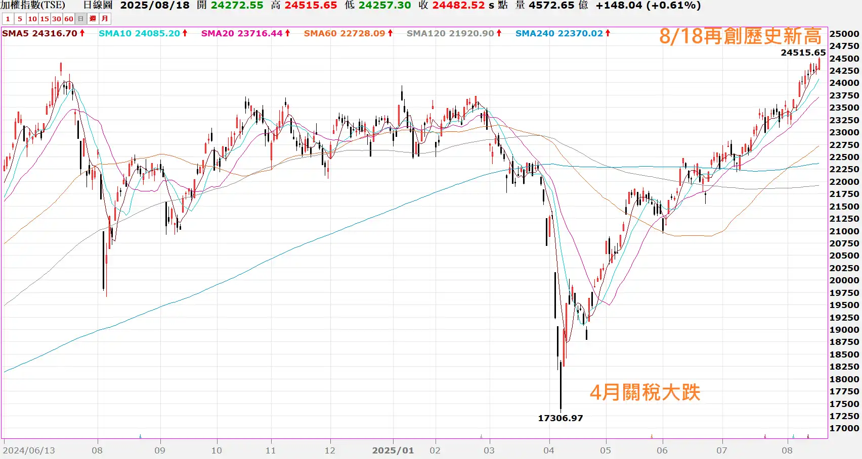 2025-08-19_tse創高.webp